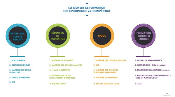 formation-metiers-web-600x334